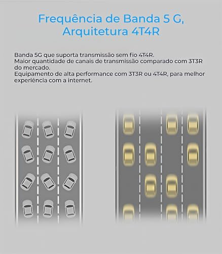 Roteador WiFi 5G Gigabit - Sinal Ultra Forte com 6 Antenas de 5dB, 3 Modos (Roteador/AP/Repetidor),