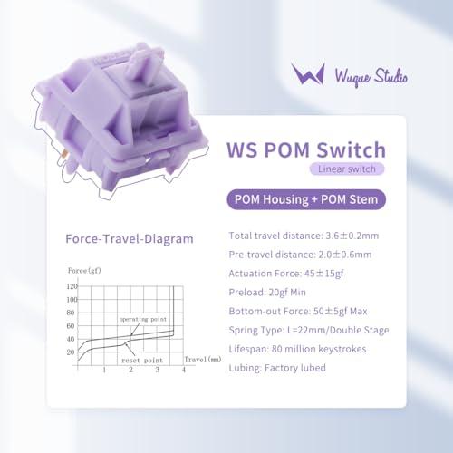 Image of MELETRIX WS POM Purple Linear Mechanical Keyboard Switch (35Pcs) - 5 Pin Pre-lubed 22mm Dual-Stage Spring Switches with Full POM Material, Compatible with MX Keycaps for Gaming Keyboard
