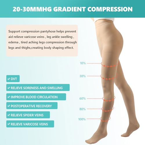 Image of Compression Pantyhose Stockings for Women Men, 20-30 mmHg | Medical Graduated Support Toe Hose Tights for Varicose Veins, Edema, Dvt, Opaque, Closed Toe
