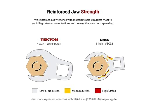 TEKTON 3/8 Inch Drive x 15 mm 6-Point Flare Nut Crowfoot Wrench | WCF16215 | Made in USA by TEKTON - Image 5