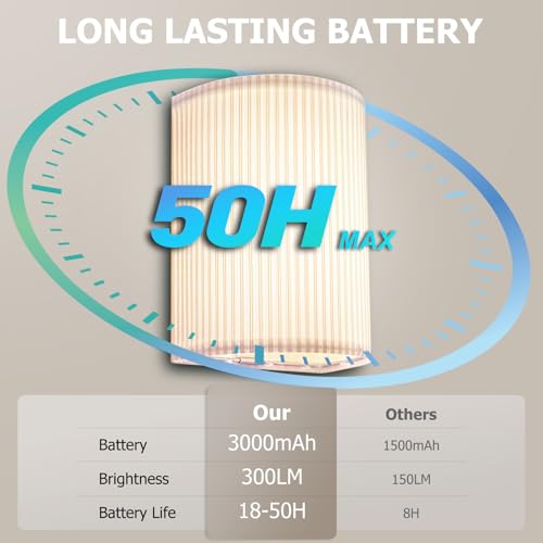 Image of Battery Operated Wall Sconces Set of Two, 3000mAh Battery Rechargeable RGB 3 Colors Temperature Dimmable Wall Lights Fixtures with Remote Wall Lamp Sconces for Bedroom Living Room