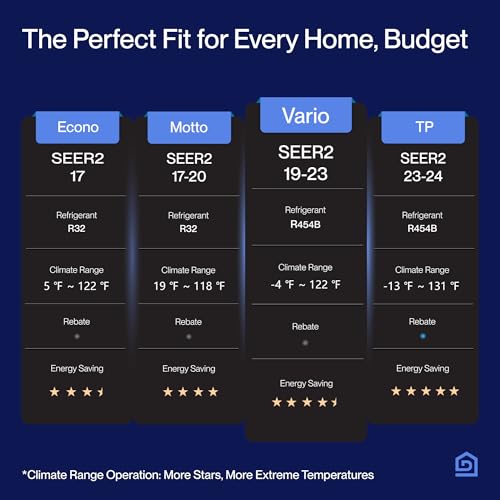 della vario series 12000 btu mini split air conditioner work with alexa with 1 ton pre-charged heat pump ductless inverter system 23 seer2 cools up to 550 sq ft164ft installation kit included