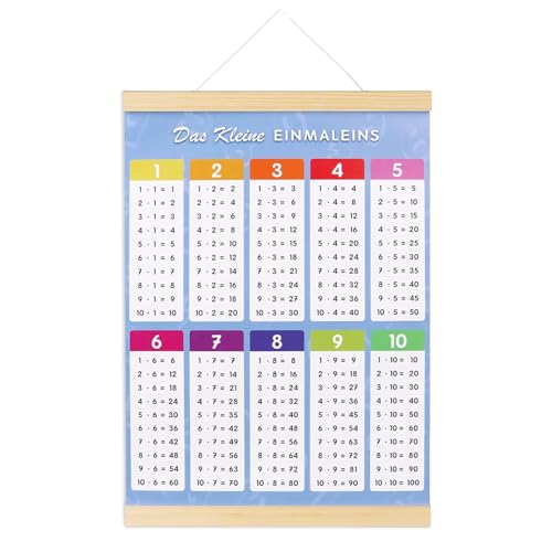 1x1 lernen Poster,einmaleins lernen,einmaleins,Einmaleins Trainer für Kinder,Einmaleins Tabelle zum spielerischen Rechnen,Multiplikationstabelle für die Rechenhilfe