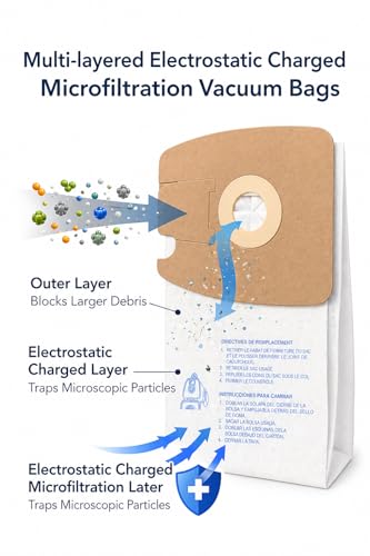 EnviroCare Eureka Mighty Mite Bags