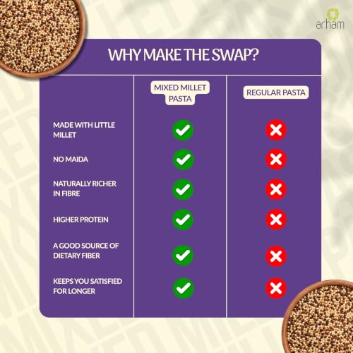 Image of Arham Organic Mix Millet Pasta 180g | Healthy No Maida Pasta | High Fiber & Protein | Non-GMO | No Preservatives | Chemical-Free | Easy & Quick to Cook