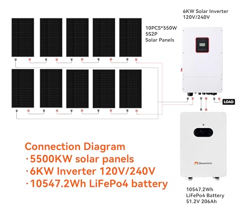 Solar panel system 5kW