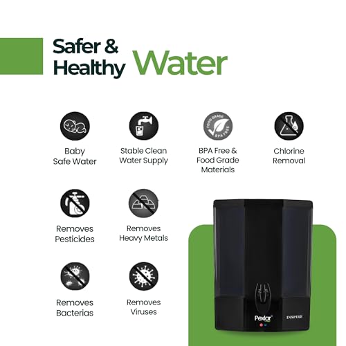 Product Variant View