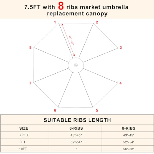 Image of MASTERCANOPY Patio Umbrella 7.5 ft Replacement Canopy for 8 Ribs-Turquoise Canopy Only