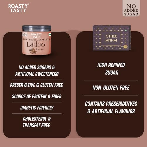 Image of Roasty Tasty Millets & Dryfruits Ladoo Cocoa 200g (Pack of 2 100g each) - 20 counts of ladoo | No Added Sugar Sweets