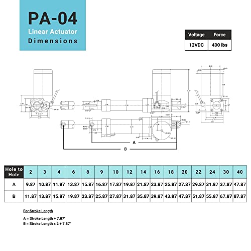 Progressive Automations Electric Linear Actuator 12V (3 In. 400 Lbs.) Many Sizes. Ip66. Innovative Motor, Durable Stroke & Water Resistant. For Outdoor, Agriculture, Solar, Home. Pa-04-3-400 #TOP4
