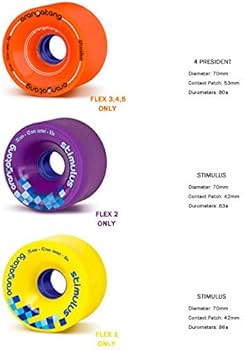 Amazon | (ローデッド) LOADED ロングスケートボード コンプリート