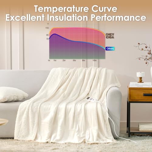 EHEYCIGA Heated Blanket Electric Blanket King Size - Heating Blanket with 9 Heating Levels & 10 Hours Auto Off, Soft Cozy Sherpa Washable Dual Control Blanket with Fast Heating, 90 x 100 Inches