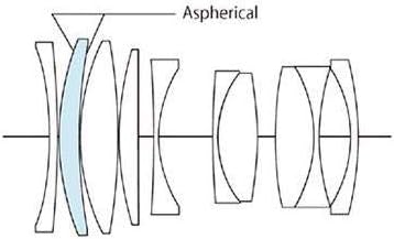 Miniatura 4 de Voigtlander Macro APO-LANTHAR - Lente macro asférica F2 de 2.559 in para cámara Sony E Mount