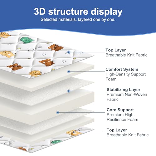 Image of Mini Crib Mattress 38 inch x 24 inch x 4 inch- Firm Support and Comfort Premium Foam,Noiseless and Odorless,Hypoallergenic Mini Crib Mattress,Fits Mini and Portable Cribs,Dual Sided with Soft Breathable Fabric
