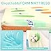 VUCWS 2025 Upgraded Pack and Play Mattress 38" x 26", Soft Firm Premium Foam Pack N Play Mattresses Odorless Breathable Comfort Baby Foam Portable Playpen Mattresses (Color Circles)