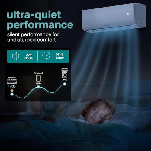 Image of SereneLife 9,000 BTU Mini Split AC /Heating System 115V - Mini Split Air Conditioner with Heat Pump, WiFi, Fast Cooling & Heating for Home /Bedroom /Office - Up to 450 Sq Ft