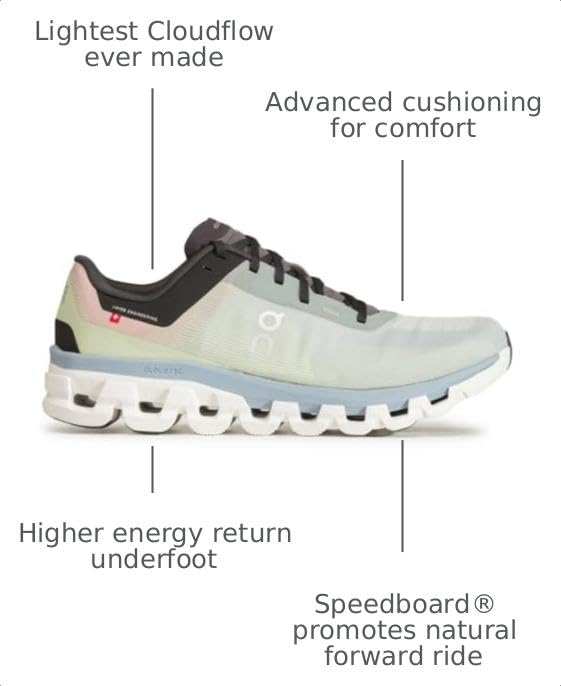 Image of On Mens Cloudflow 4 | Road Running Shoes
