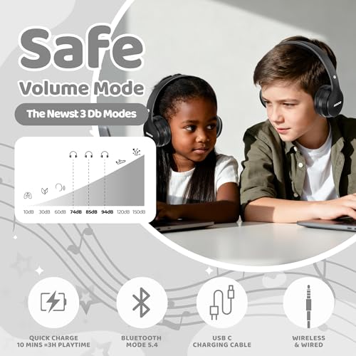 Image of MIDOLA Kids Headphones Bluetooth 5.4 Wireless 68H Play Time Volume Limit 85 /94dB Over-Ear Foldable Headset,Type-C Fast Charging,with Wired Aux Mic for Toddler Child Pad Tablet Black