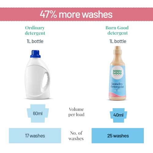 Image of Born Good Natural Laundry Liquid Detergent | 1000ml | Brazilian Rosewood Fragrance | Plant-Based, Non-Toxic, Eco-Friendly, Organic | Tough on Stains & Odour, Gentle on Skin & Fabrics Baby-Safe