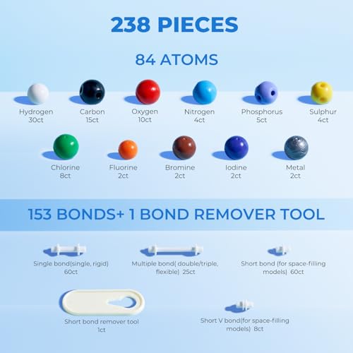 Image of JoyCat 238-Piece Molecular Model Kit for Organic and Inorganic Chemistry | Includes 84 color-coded atoms, 153 bonds, remover tool, learning guide and labeled storage box for grade 9 through college