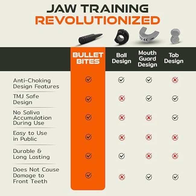 Jaw Exerciser for Men and Women - Jawline Trainer and Facial Toning Tool - Silicone Jaw Toner - Face Neck Shaper - Face Exerciser - 3 Resistance Levels