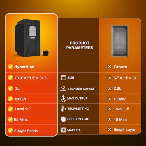 Portable Sauna for Home, Spacious Sauna Tent with 3.0L Fast-Heating Steamer Steamer & Ergonomic Chair for Full Body SPA, Easy Assembly Quick Heat-Up Sauna Experience - Image 4