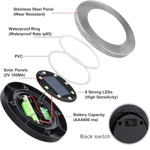 Rayolon Solar Ground Lights, Waterproof Solar Garden Lights, Upgraded Outdoor Garden Waterproof Bright in-Ground Lights, Landscape Lights for Pathway,Yard,Deck,Lawn,Patio,Walkway (4 Pack Warm Light)