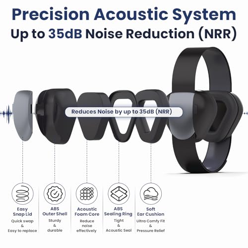 Image of Upgraded Dog Ear Muffs Noise Protection, 35dB NRR Dog Headphones with Adjustable Straps