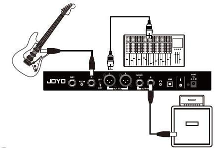Diagram showing guitar connected to JOYO GEM BOX III and then to a mixer