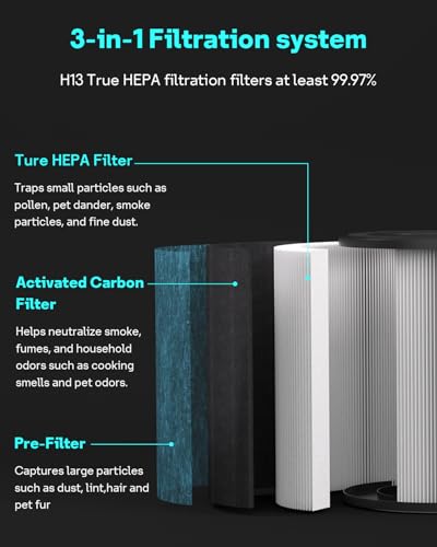 True HEPA HP201 HP202 HP302Filter Replacement for Shark HP200 Series & HP300 & HC500 Series HP300, HP301, HP305,HC501 HC502 UA205 Air Puri-fier MAX,3-in-1 H13 Grade Filter, Part #HE2FKBAS, HE2FKBASMB