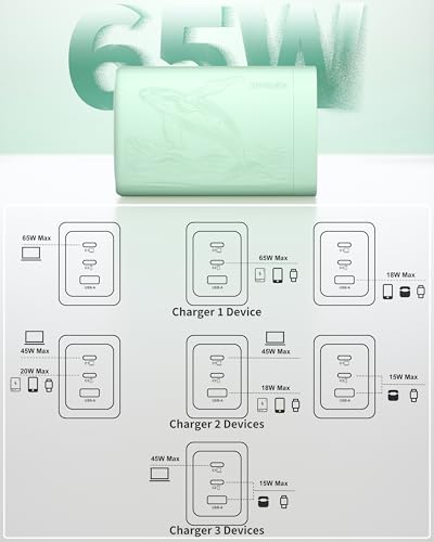 Image of 65W GaN Fast Charger Block,3-Port USB C Wall Charger,Compact Foldable Design, Compatible with iPhone 16 /15 Series,Galaxy S25 /S24 Ultra(Green)