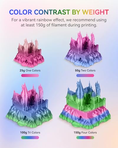 Image of JAYO Silk Rainbow PLA+ Filament 1.75mm 1.1kg, Multicolor Gradient Shiny PLA, Color Changes Every 8 Meters in Cyan-Magenta-Blue, High Gloss Smooth Finish, Fits for Most FDM 3D Printers