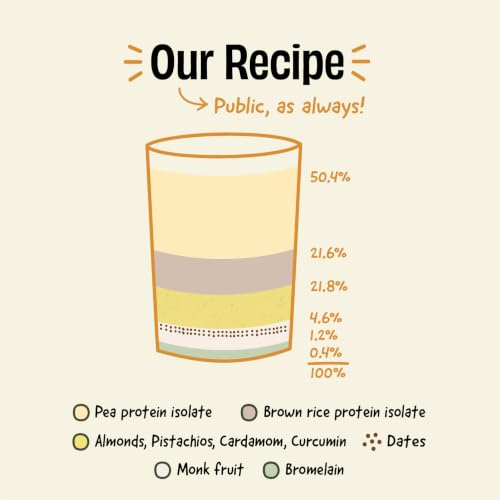 Image of The Whole Truth Plant Protein Isolate 1 KG (2.2 lbs) | Pista Badaam | 24g Protein /Scoop | Real Ingredients | Clean Recipe | No Added Flavours | Pea & Rice Isolate | Easy to Digest