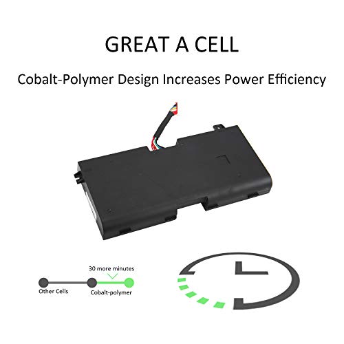 Batterie 2F8K3 pour Dell Alienware 17 R1 et 18X de 86Wh - 6