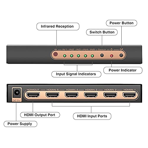Roofull HDSW0015M1 Newest Version) Roofull 5 Port 4K Hdmi Switch 4K@60Hz 5 In 1 Out Hdmi Switcher Selector With Remote, Auto-Switching Dolby Vision/Atmos Hdr10 Hdcp2.2 3D Cec For Ps5/4 Xbox Switch Roku Fire Tv thumb #1