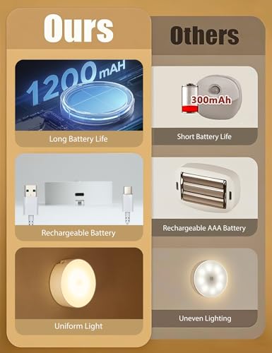 Image of WANIDEA Under Cabinet Lighting for Kitchen,Clost, Display Cabinet, Bookshlef, Indoor,6 Pack,1200mAh Battery Rechargeable Puck Lights with Hooks Closets, Magnetic Stickers