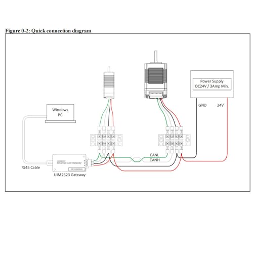 Gateway CAN Bus Ethernet TCP avec isolation de 3000V et alimentation 12-48V