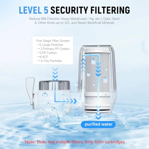 Image of Supvox Activated Carbon Water Filter Cartridge, 1.6 inchx3.7 inch, 1 Micron Filtration, Upgrade, 1 Count