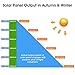 SUAOKI Solar Charger 60W Portable Solar Panel Foldable Power Station/Goal Zero Yeti/Webetop/Paxcess/ROCKPALS Power Station Generator and Laptop Tablet GPS iPhone iPad Camera