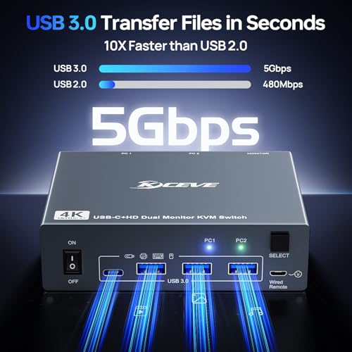 KVM Switch 2 Monitors for 1 Laptop and 1 Desktop 4K@60Hz, USB C HDMI Dual Monitor KVM Switch,Docking Station KVM Switches with 4 USB 3.0 Port, 80W PD Charging, Wired Remote and USB-C Cable Included