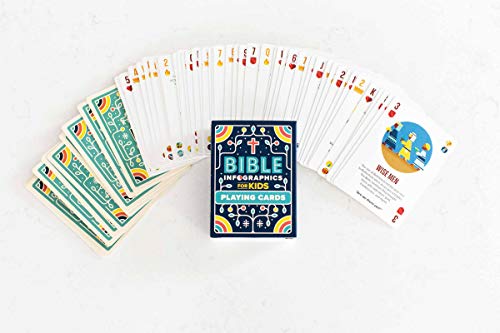 Bible Infographics for Kids Playing Cards - Image 2