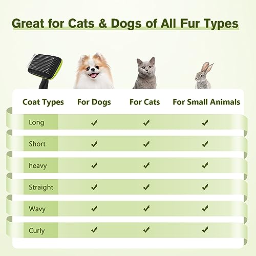 Pecute PGT-SB05 Self-Cleaning Slicker Brush For Dogs, Cats, Lightweight Dog Brush For Shedding Massaging Grooming, Cat Brush Gently Removes Loose Fur Undercoat For Small Dogs Cats Rabbits Of All Hair Types thumb #6