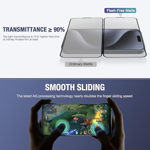 Image of 2-Pack Matte Screen Protector for iPhone 16 Pro Max 6.9-inch,9H Tempered Glass, Full Coverage, Anti-Fingerprint, Auto Dust-Elimination, No Bubble, Easy Installation