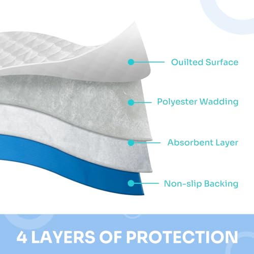 4-Layer Ultra Soft Quilted Bed Pads, 18" x 24" (3 Pack), Heavy Absorbency Underpad, Machine Washable, Mattress Protection for Elderly Seniors, Kid and Pets