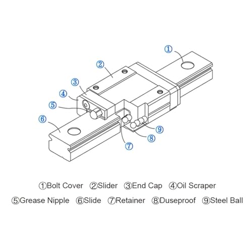 Guide linéaire MGN9H 150mm : la solution contre le ghosting et les vibrations CNC