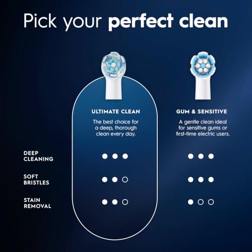 Image of Oral-B iO Series Ultimate Clean Electric Toothbrush Replacement Brush Heads for an Oral-B Electric Toothbrush, White, 2 Count (Pack of 6)