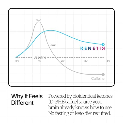 KENETIK Caffeine-Free Focus Drink – Brain Fuel for Mental Clarity and Cognitive Endurance, Sugar-Free, Bioidentical Ketones (D-BHB), 12oz – 12 Pack, Strawberry Peach