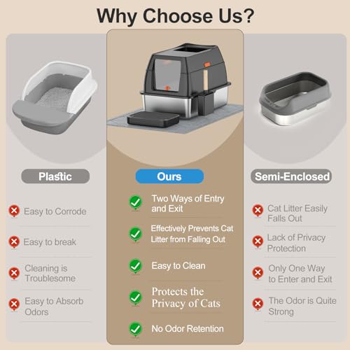 Stainless Steel Litter Box with Lid,Front Entry Top Exit Kitty LitterBox,Extra Large Enclosed Metal Cat Box with Litter Scoop & Litter Mat-Black