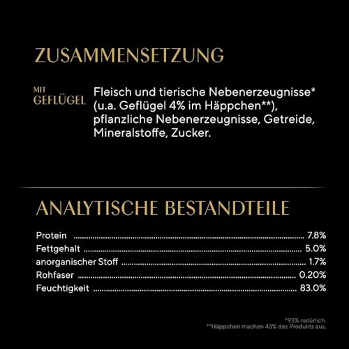 SHEBA Portionsbeutel Nassfutter für Katzen Selection in Sauce mit Geflügel 28 x 85g – Ansicht 5