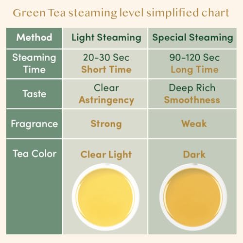 Vahdam 810001610593 Organic Himalayan Green Tea (100 Count) High Grown thumb #5